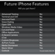 Illustration for article titled A List of Features You Want in the iPhone That You Probably Wont Get